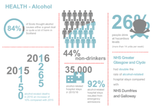 Alcohol infographic showing its impact on health